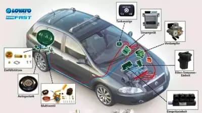 Газови уредби и инжекциони "Авторай 99" гр.Търговище