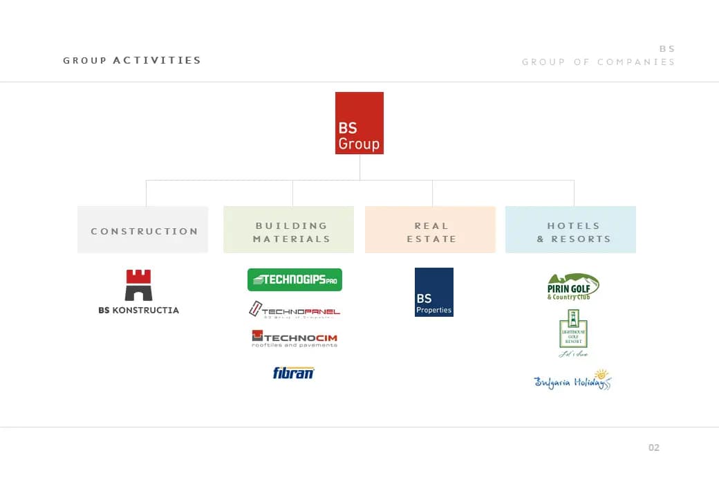 BS Group of Companies (БС Група Компании АД)
