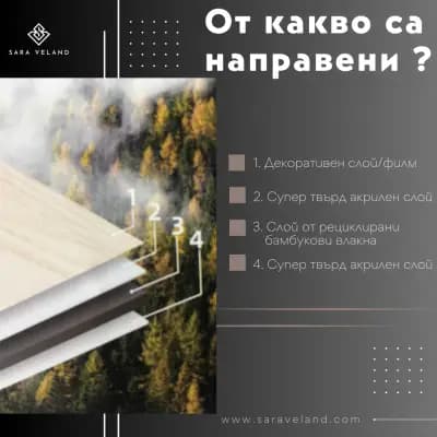 Интериорни панели от Sara Veland LLC