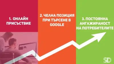 Сайт Дизайн ЕООД | Изработка на сайтове и онлайн магазини