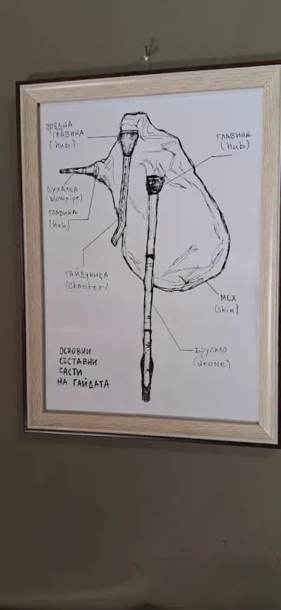 Музей на гайдата