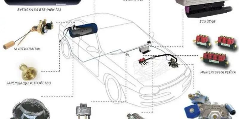 AutoGas.bg Газов инжекцион