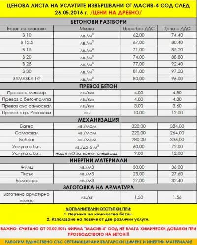 СТРОИТЕЛНА ФИРМА "МАСИВ - 4" ООД