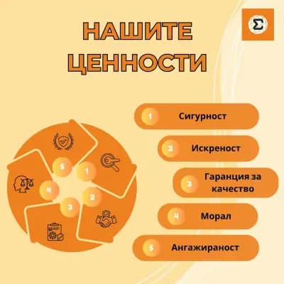 Сигма преводи | Преводачески дейности Бургас | Легализация | Писмени и устни преводи | Формуляри за виза | Експресна