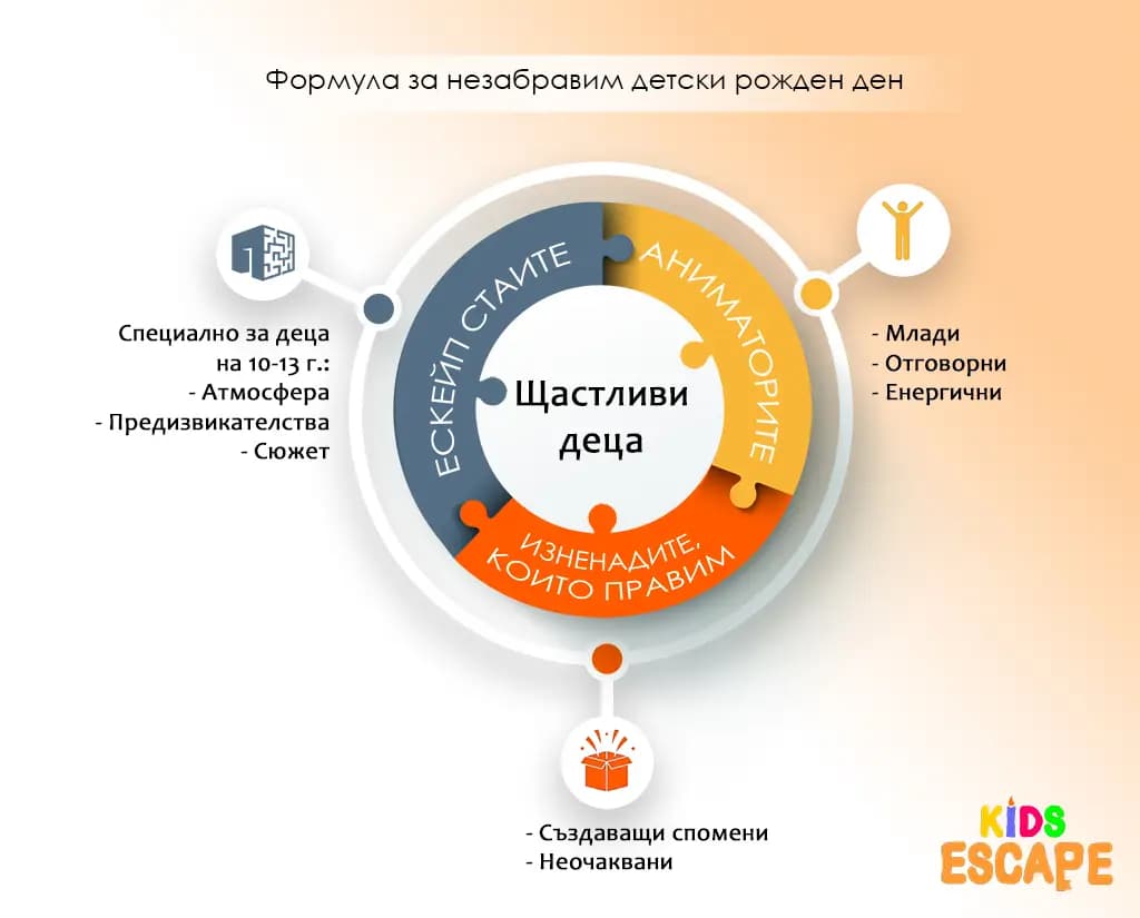 Kids Escape - Стаи на загадките за деца в Пловдив