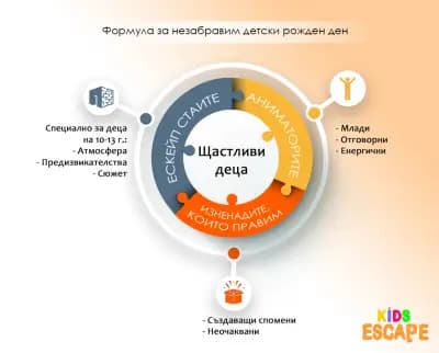 Kids Escape - Стаи на загадките за деца в Пловдив