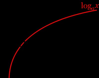 Logarithm School of Mathematics - Математическа школа "Логаритъм"
