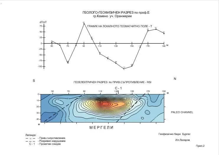 ГЕОФИЗИЧНО БЮРО- Лазаров