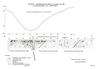 ГЕОФИЗИЧНО БЮРО- Лазаров