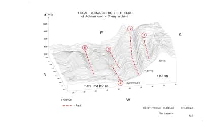 ГЕОФИЗИЧНО БЮРО- Лазаров