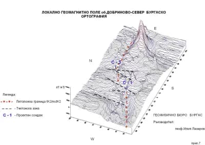 ГЕОФИЗИЧНО БЮРО- Лазаров