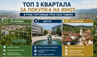 Нов Адрес - Агенция за Недвижими Имоти