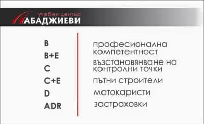 Учебен център Абаджиеви - My Driving School