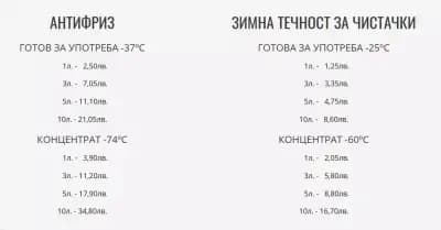 ТП ИНВЕСТ АД