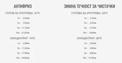 ТП ИНВЕСТ АД