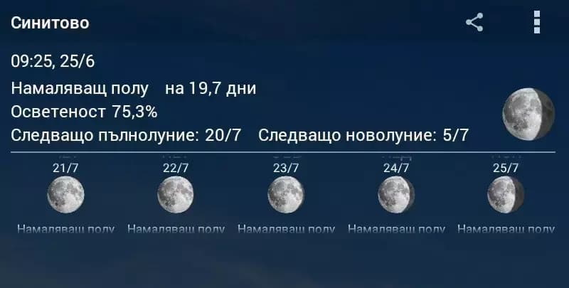 Акумулатори и Батерии | Зенит
