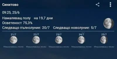Акумулатори и Батерии | Зенит