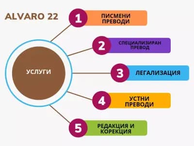 АЛВАРО 22 | Преводи и легализация Варна (втори офис) Translation office / Бюро Переводов