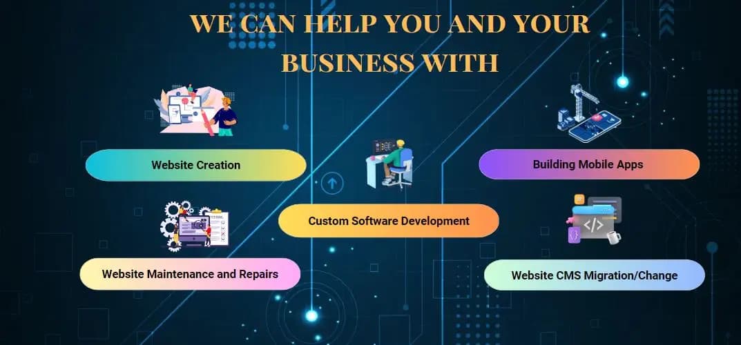 WebsyCraft - Изработка на Уебсайтове и Софтуер