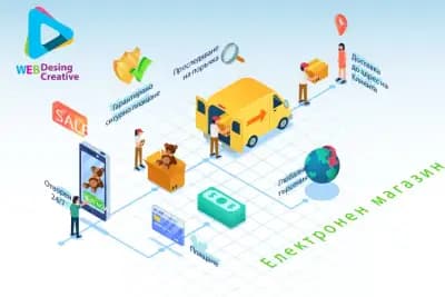 WDCBG - изработка на уеб сайт