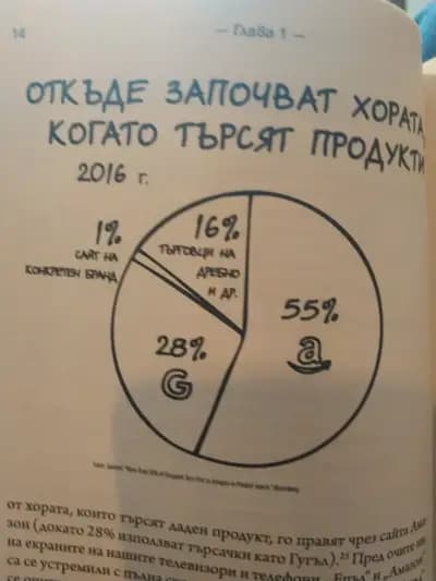 СМАРТ УЕБ