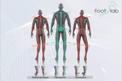 Foot Lab - Ортопедични стелки