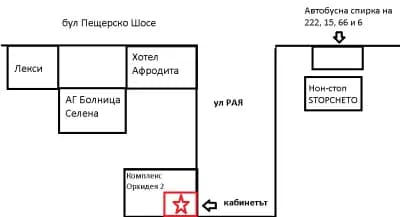 Кардиологичен кабинет д-р Георги Недялков