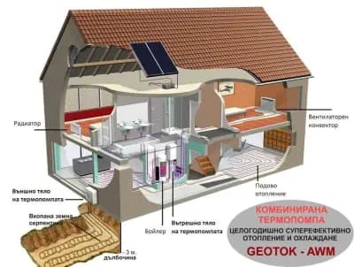 ТЕРМОПОМПИ GEOTOK