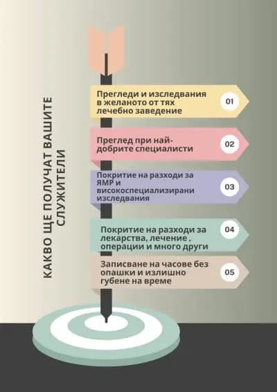 ДЖЕНЕРАЛ БРОКЕР КЛУБ ООД
