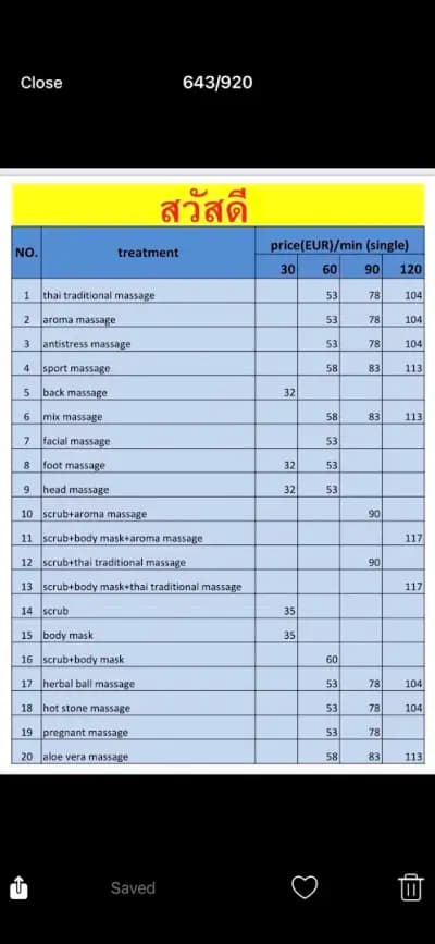 Sawasdee Thai massages