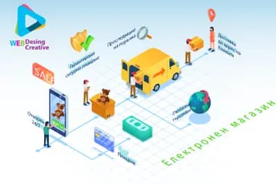 WDCBG - изработка на уеб сайт