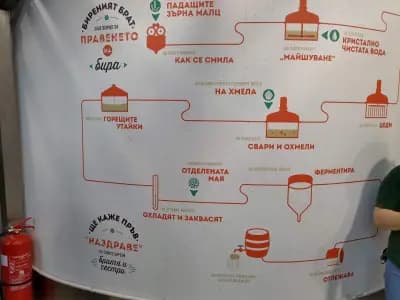 Пивоварница Каменица